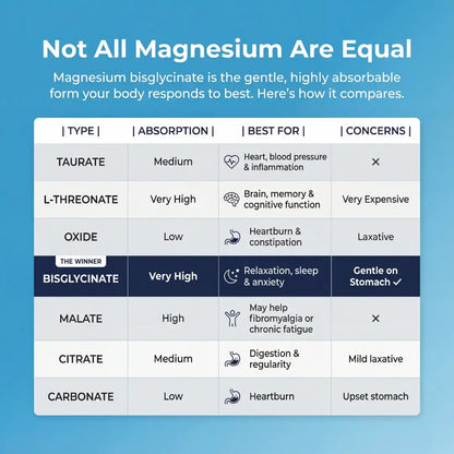 Magnesium Bisglycinate Gummies