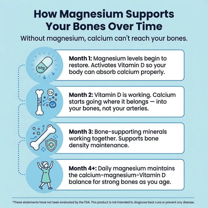 Magnesium Bisglycinate Gummies